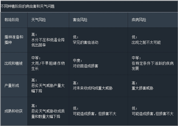 智慧農業